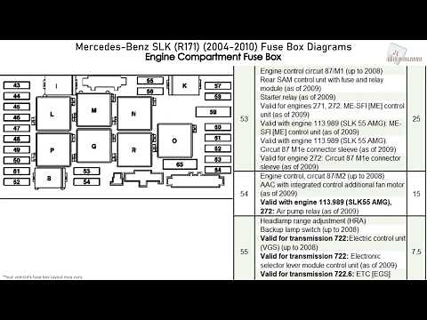 Mercedes-Benz SLK (R171) (2004-2010) Fuse Box Diagrams