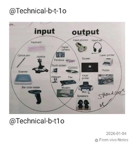 input और output Device