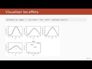 ECL8202, Cours 7.3 Modéliser les interactions