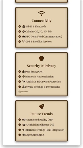 Mobile Computing: Devices, Operating Systems, Applications