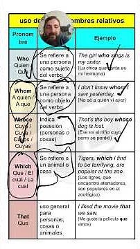🔍 RELATIVE PRONOUNS in English: Use these phrases and stop getting confused