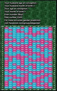 Chinese baby gender calendar