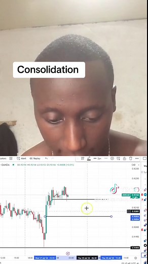 Identifying Consolidation Levels for Forex Trading | Entry Strategies