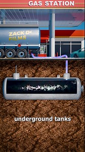 7.7M views · 110K reactions | How Gas Stations Work 樂 | Zack D. Films | Facebook