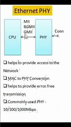Ethernet PHY