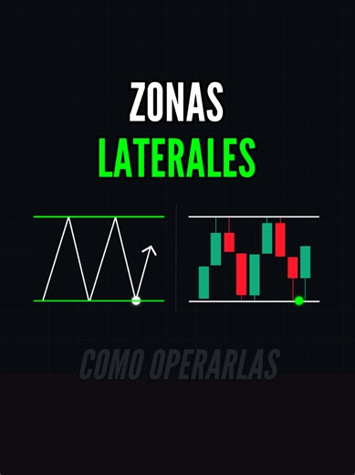 Como operar un rango o zona lateral en el trading . #trading #aprendertrading #tradingforex #tradingenespañol #forex