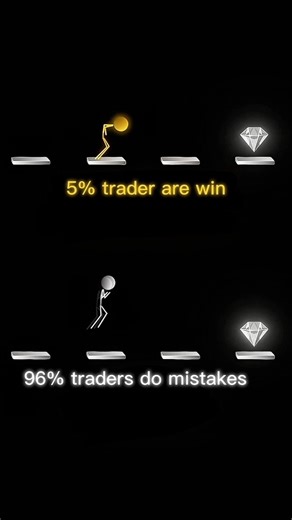 Your Strategy Isn’t the Problem. This Is #tradingsecrets