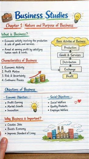 🎓 BST Chapter 1!Nature & Significance of Management – Quick revision notes for Class 12.