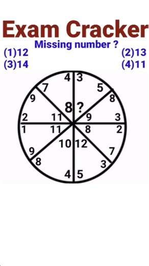 38 reactions · 3 comments | Reasoning for ssc cgl, ssc cgl reasoning Tricks #reasoningquiz #reasoningtricks #reasoningquestions #reasoningskills #ssccgl #exam_cracker #Number_Analogy #reelsviral #reels2023 | Dhiman Rajesh Dhiman | Facebook