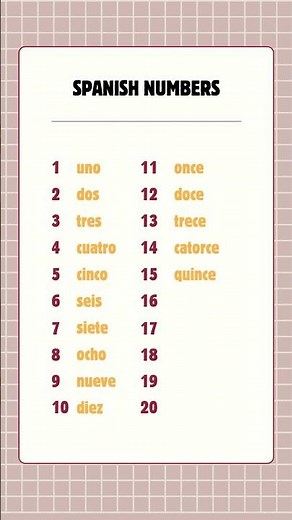 Spanish Numbers 1 to 20 for Beginners | Quick & Easy!🇪🇸✨