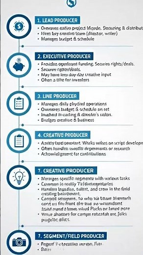 Which Producer Role Pays the Most? The Answer Might Surprise You #filmindustry #money