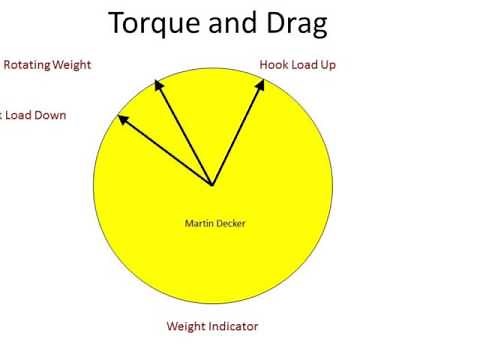 Drilling - Torque and Drag