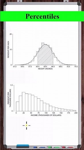 What are Percentiles?