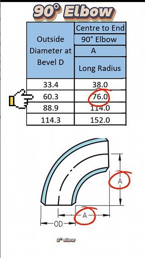Pipe elbow. 90 elbow center. #shorts, #piping