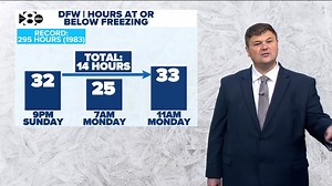 72K views · 433 reactions | DFW WEATHER 略: Arctic air is coming, bringing a 40-degree temperature drop with it early next week. Here's when you can expect it to hit in North Texas. Read more: https://www.wfaa.com/article/weather/weather-impact/monday-mornings-brutal-cold-has-triggered-wfaa-weather-alert-day/287-147f5e95-ec0f-4b8c-931e-e110a3e997fc | WFAA | Facebook
