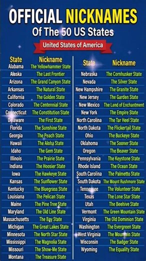 OFFICIAL NICKNAMES Of The 50 US States #didyouknow #usa #trivia