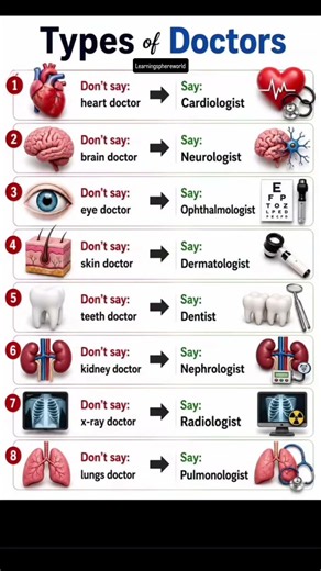 🩺 Types of Doctors You Should Know! 😱 | Can You Guess What They Treat?