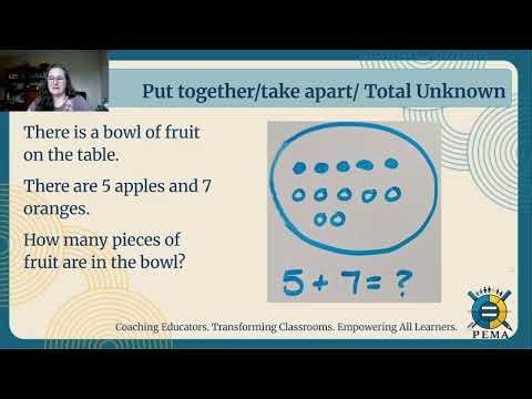 Addition and Subtraction Situations Part 2