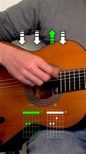 Easy reggae guitar tutorial for beginners