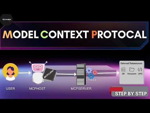 Model Context Protocol: The Future of LLM Tool Integration Explained | AI