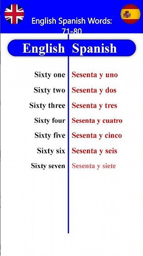 How to Count Numbers 71-80 in Spanish