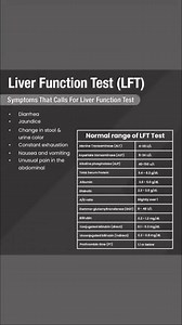 The most commonly performed blood tests include the following: | Med G
