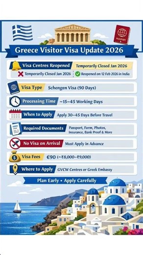 🇬🇷#visitor visa update 2026