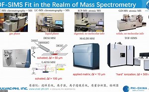 SIMS在新能源和半导体的应用