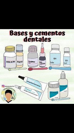 Bases y Cementos Dentales en Odontología: Guía Completa