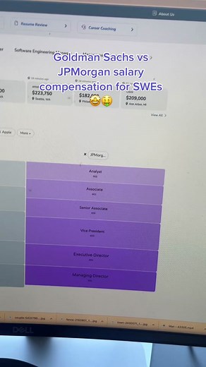 JPMorgan Chase Software Engineer Salary Progression