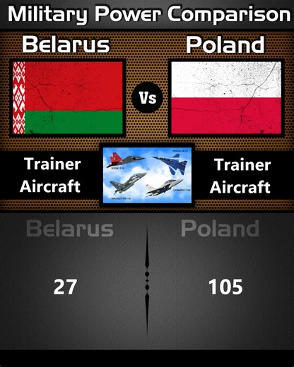 Belarus vs Poland || Air Military Comparison 2025 (Part-2) | Military Power