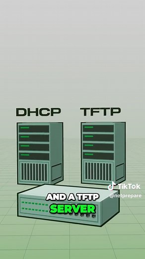 Master #networkautomation with #ztp stop wasting time and effort Welcome to our comprehensive guide on setting up Zero-Touch Provisioning (ZTP) for a Cisco Catalyst switch. ZTP is a game-changer for network deployment, eliminating the need for manual configuration and ensuring network consistency. In this video, we walk you through the entire ZTP process, focusing on Python scripting to streamline your network automation efforts. We'll cover everything you need to know, from enabling the guest s