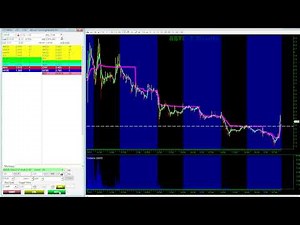 How to Use LimitP Stop Orders in DAS Trader Pro (Extended Hours Trading Tutorial)
