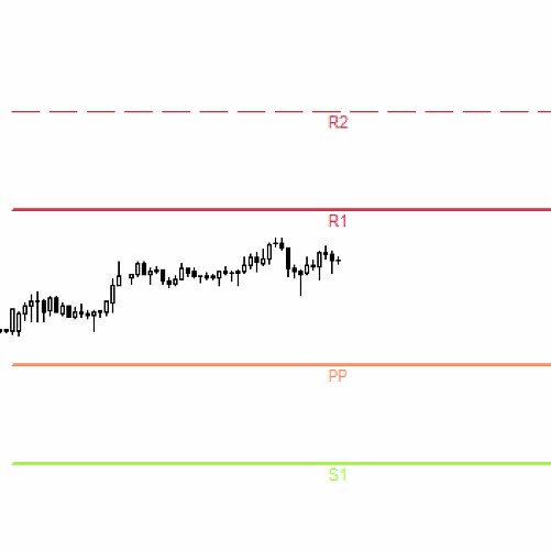 Oanda Pivot indicatorとは？使い方や設定方法