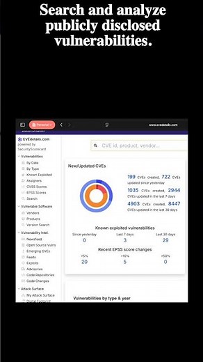 What is CVE Details? Vulnerability Intelligence Platform #cvedetails #cybercavin
