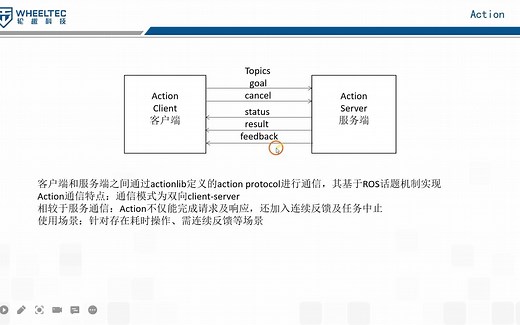 ROS Moveit桌面机械臂进阶视频教程（六）|Moveit_Config参数讲解第二部分
