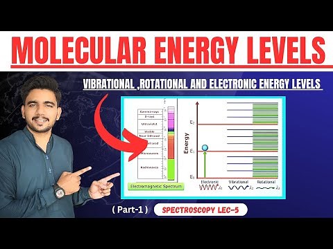 Molecular Energy Levels || Rotational, Vibrational , Electronic Energy Levels and Transitions