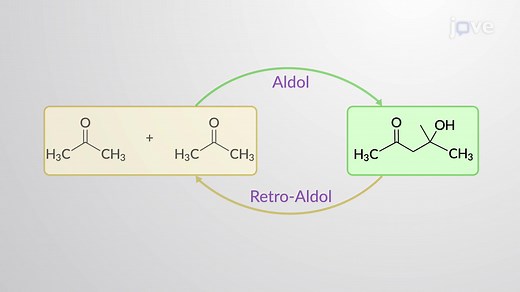Video: C–C Bond Cleavage: Retro-Aldol Reaction