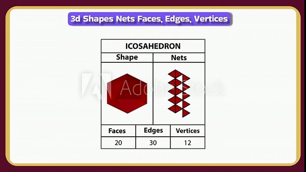 Icosahedron 3D shape animation showing nets, faces, edges, and vertices for geometry and mathematics education videos and presentations for school kids