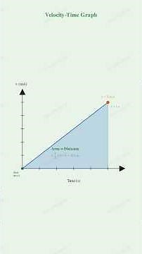 H C Verma Kinematics Q18 Constant Acceleration Average Velocity Distance Solved