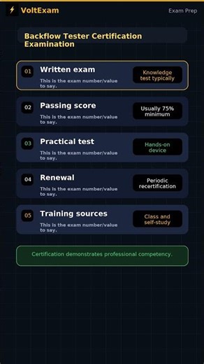 Certification Exam — BACKFLOW Exam