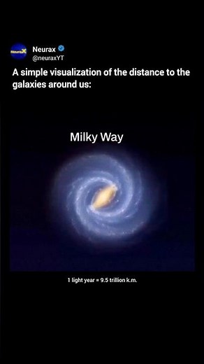 Mind-Blowing Distances to Nearby Galaxies!