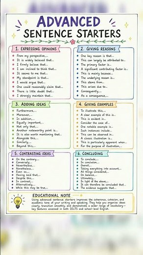 Advanced Sentence Starters for IELTS, PTE & English Writing | Speak & Write Like a Pro