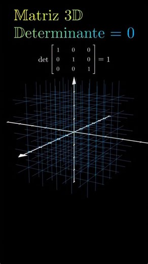 Gurwinder singh on Instagram: "🎥 3D Matrix — When the Determinant is Zero What happens when you apply a 3x3 matrix to space? In this animation: We start with the standard cube formed by the unit vectors î, ĵ, k̂, shown as yellow arrows. These vectors form the edges of a perfect cube. The determinant of the identity matrix is ​​1 → the cube has volume. We then apply a matrix whose determinant is zero. Notice how the cube collapses! The transformed vectors still form a region, but it loses depth: