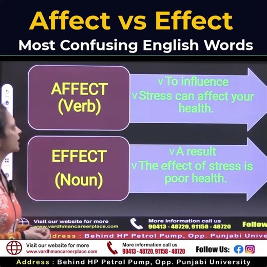 Affect vs Effect | Most Confusing English Words