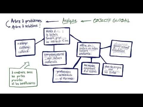 The logical framework: Part 1