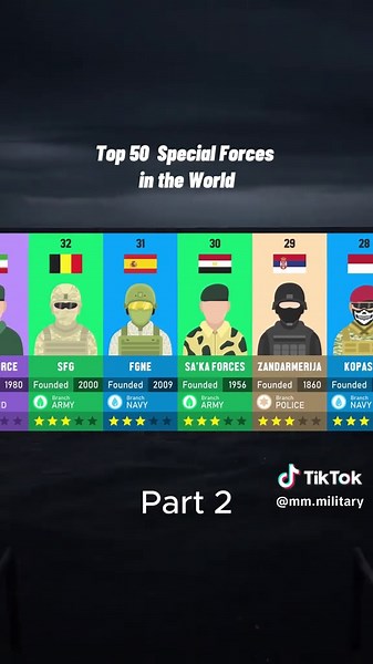 Top 50 Special Forces | Part 2 #military #militarylife #militarytiktok #specialforces