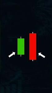 BEARISH ENGULFING PATTERN #trading #priceaction #candlestickpatterns