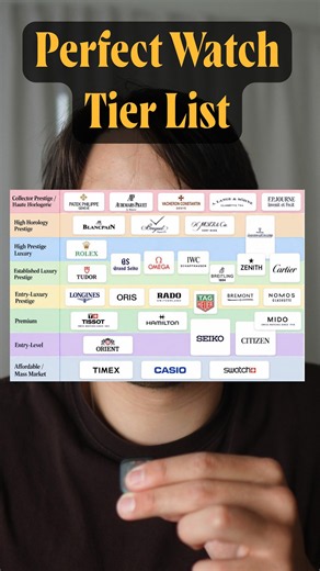 The Perfect Watch Brand Tier List #watches #watchcollector