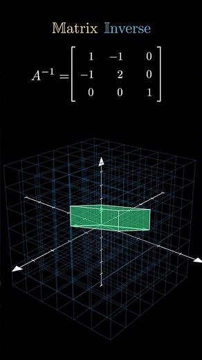 Matrix Inverse Made Easy | Visual 3D Explanation | Linear Algebra #matrix #inverseofmatrix